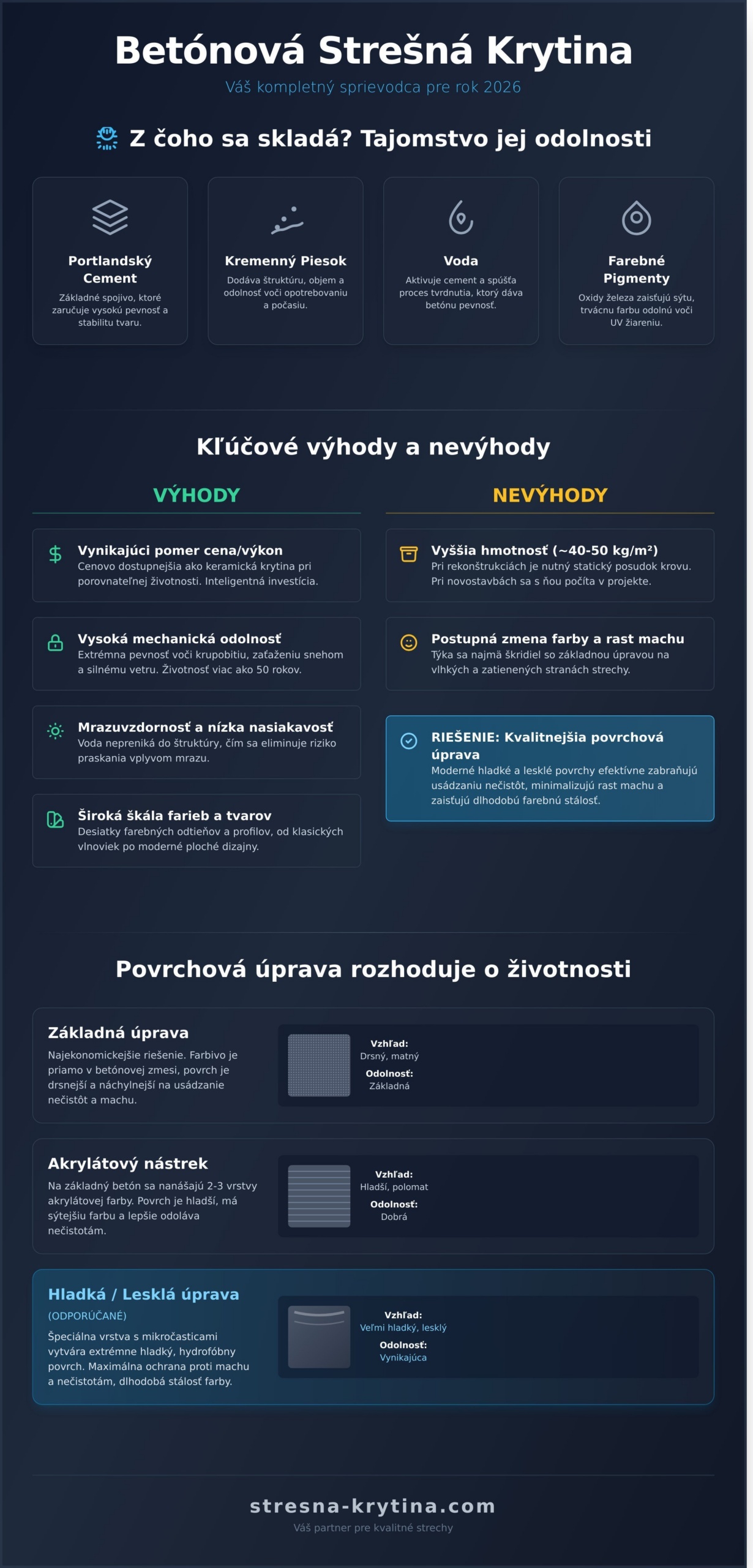 Betónová strešná krytina: Kompletný sprievodca pre vašu strechu v roku 2026 - Infographic