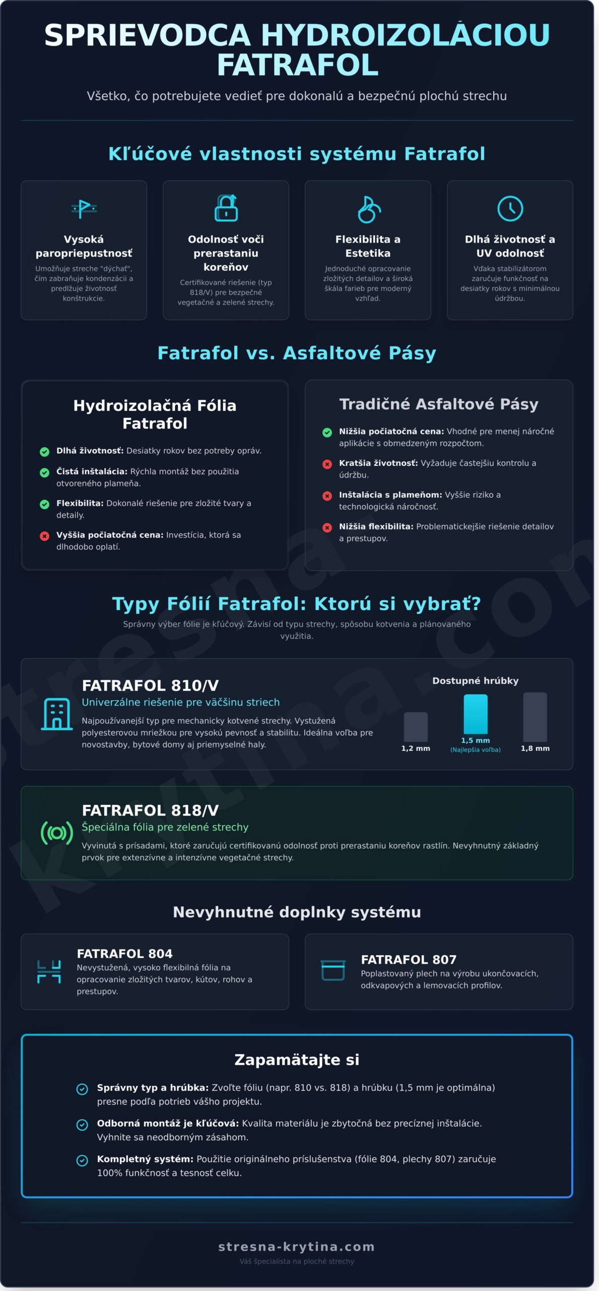 Fatrafol: Váš kompletný sprievodca hydroizoláciou plochej strechy - Infographic