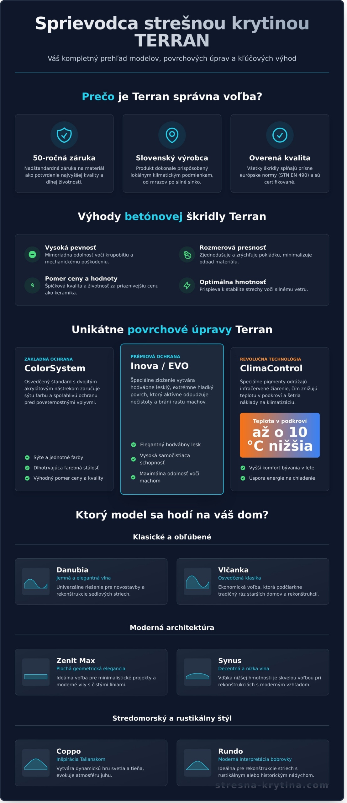 Terran škridla: Kompletný sprievodca modelmi, cenou a technológiami - Infographic